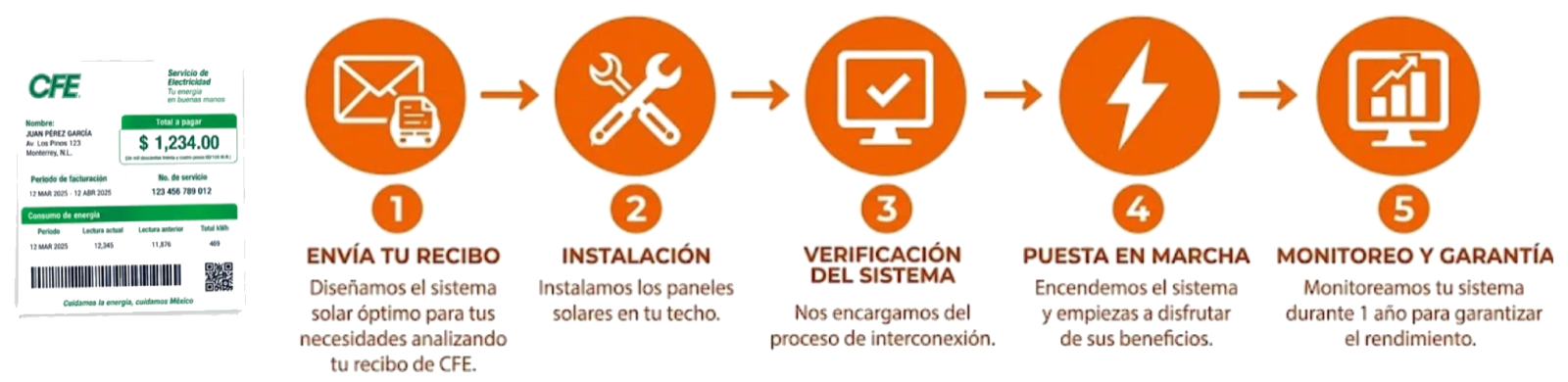 Proceso de energía2 en 5 pasos: envía tu recibo, instalación, verificación del sistema, puesta en marcha y monitoreo con garantía